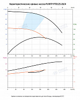 Насос в линию PURITY PTD 125-28/4 (N)