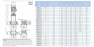 Вертикальный многоступенчатый насосный агрегат Saer MK32/11 - 80L-V18 - 230/400V 3~