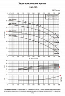 Консольно-моноблочный фланцевый насос PURITY PSTC 100-200/300 (N)