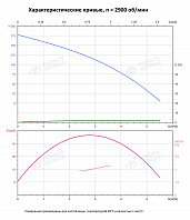 Вертикальный многоступенчатый насос PURITY PVT 3-25 (N)