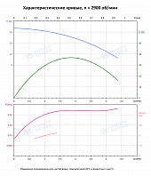 Вертикальный многоступенчатый насос PURITY PVT 1-5 (N)