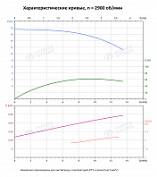 Вертикальный многоступенчатый насос PURITY PVS 10-2 (N)