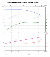 Вертикальный многоступенчатый насос PURITY PVT 8-3 (N)