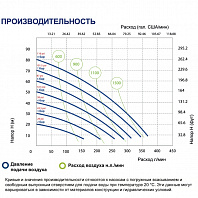 Мембранный насос FLUIMAC Phoenix P400 KC-MTTKT2-AB