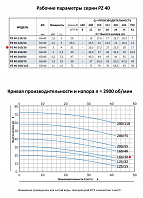 Моноблочный насос из нержавеющей стали PURITY PZ 40-160/30 (N)
