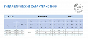 Циркуляционный насос In-Line SAER L-2P 25-90-84 1 1'2''
