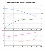 Вертикальный многоступенчатый насос PURITY PVT 45-60-2 (N)