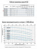 Моноблочный насос из нержавеющей стали PURITY PZ 50-125/40 (N)