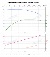 Вертикальный многоступенчатый насос PURITY PVS 1-13 (N)