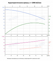 Вертикальный многоступенчатый насос PURITY PVT 64-70-1 (N)