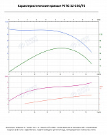 Консольно-моноблочный фланцевый насос PSTG 32-250/75 (N)