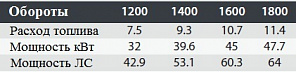Дизельная мотопомпа VAR 10-305 FZD52 G10 TRAILER