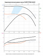 Насос в линию PURITY PTD 65-61G/2 (N)