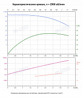 Вертикальный многоступенчатый насос PURITY PVT 3-7 (N)