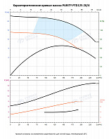 Насос в линию PURITY PTD 125-20/4 (N)