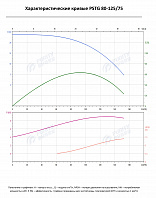 Консольно-моноблочный фланцевый насос PSTG 80-125/75 (N)