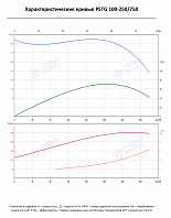 Консольно-моноблочный фланцевый насос PSTG 100-250/750 (N)