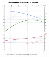 Вертикальный многоступенчатый насос PURITY PVT 64-50-2 (N)