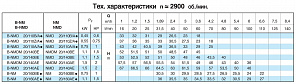 Насосный агрегат моноблочный резьбовой Calpeda NMDM 20/140A 230/50 Hz
