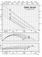Погружной насос Calpeda GMV 50-80B