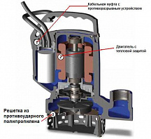 Погружной дренажный насос Zenit DR BLUE 50/2/G32V AOBM/50