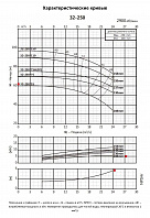 Консольно-моноблочный фланцевый насос PURITY PSTC 32-250/55 (N)
