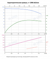 Вертикальный многоступенчатый насос PURITY PVS 1-12 (N)