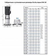 Вертикальный многоступенчатый насос PURITY PVS 32-10 (N)