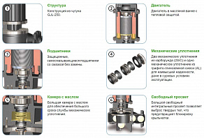 Погружной дренажный насос Zenit DRP 2000/4/150 AOIT-E