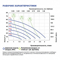 Мембранный насос FLUIMAC Phoenix P4 P-NTTPT1-AB