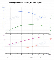 Вертикальный многоступенчатый насос PURITY PVS 10-18 (N)