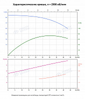 Вертикальный многоступенчатый насос PURITY PVS 32-60 (N)