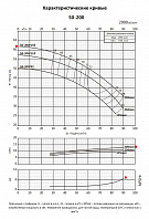 Консольно-моноблочный фланцевый насос PURITY PSTC 50-200/150 (N)