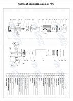 Вертикальный многоступенчатый насос PURITY PVS 3-11 (N)