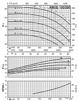 Насосный агрегат моноблочный фланцевый Calpeda NM 100/20E 400/690/50 Hz