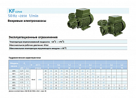 Насос вихревой SAER KF 5 230/400/50 Hz