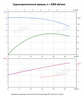 Вертикальный многоступенчатый насос PURITY PVS 20-3 (N)