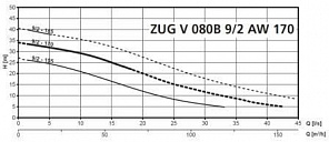 Погружной фекальный насос Zenit ZUG V080B 9/2AW 170