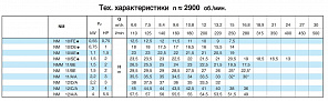 Насосный агрегат моноблочный резьбовой Calpeda NMM 11/B 230/50 Hz