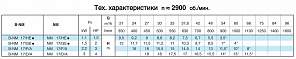 Насосный агрегат моноблочный резьбовой Calpeda NM 17/F 230/400/50 Hz