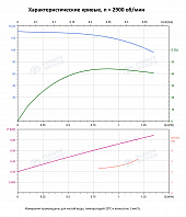 Вертикальный многоступенчатый насос PURITY PVS 1-21 (N)