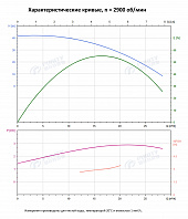 Вертикальный многоступенчатый насос PURITY PVS 16-3 (N)