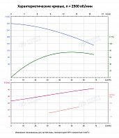 Вертикальный многоступенчатый насос PURITY PVT 45-110 (N)