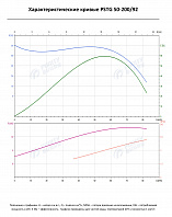 Консольно-моноблочный фланцевый насос PSTG 50-200/92 (N)