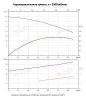 Вертикальный многоступенчатый насос PURITY PVT 64-40 (N)