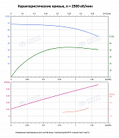 Вертикальный многоступенчатый насос PURITY PVS 1-11 (N)