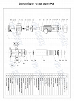 Вертикальный многоступенчатый насос PURITY PVS 3-8 (N)