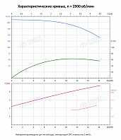 Вертикальный многоступенчатый насос PURITY PVT 12-18 (N)