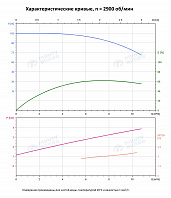 Вертикальный многоступенчатый насос PURITY PVT 8-10 (N)