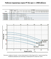 Насос моноблочный в линию PURITY PT 50-170/7 (N)